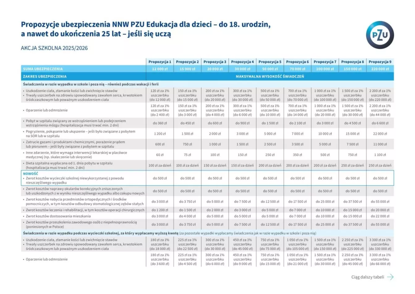 Ubezpieczenie szkolne dzieci i mlodzieży PZU NNW – zdjęcie 2