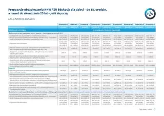 Ubezpieczenie szkolne dzieci i mlodzieży PZU NNW – zdjęcie 2